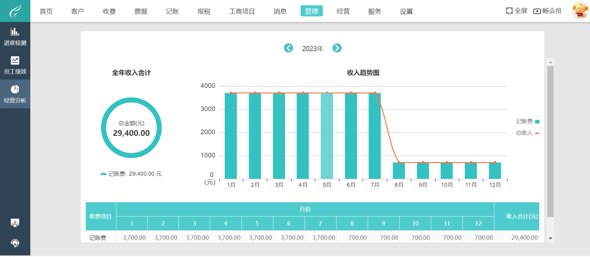 記賬軟件如何優(yōu)化外出旅游與景區(qū)管理體驗(yàn)