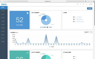 36氪首發(fā) | 工廠ERP系統(tǒng)提供商新核云完成300萬美元A輪融資，從流程管理邁向PaaS與供應(yīng)鏈網(wǎng)絡(luò)