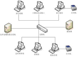 黃山遠洋科技 打造專業高效的客房管理系統，引領黃山網站建設服務新標桿
